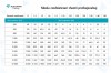 Tabela rozcieńczeń chemii profesjonalnej AUTO GRAPH, proporcje od 1:1 do 1:50 dla objętości od 100 ml do 10 litrów